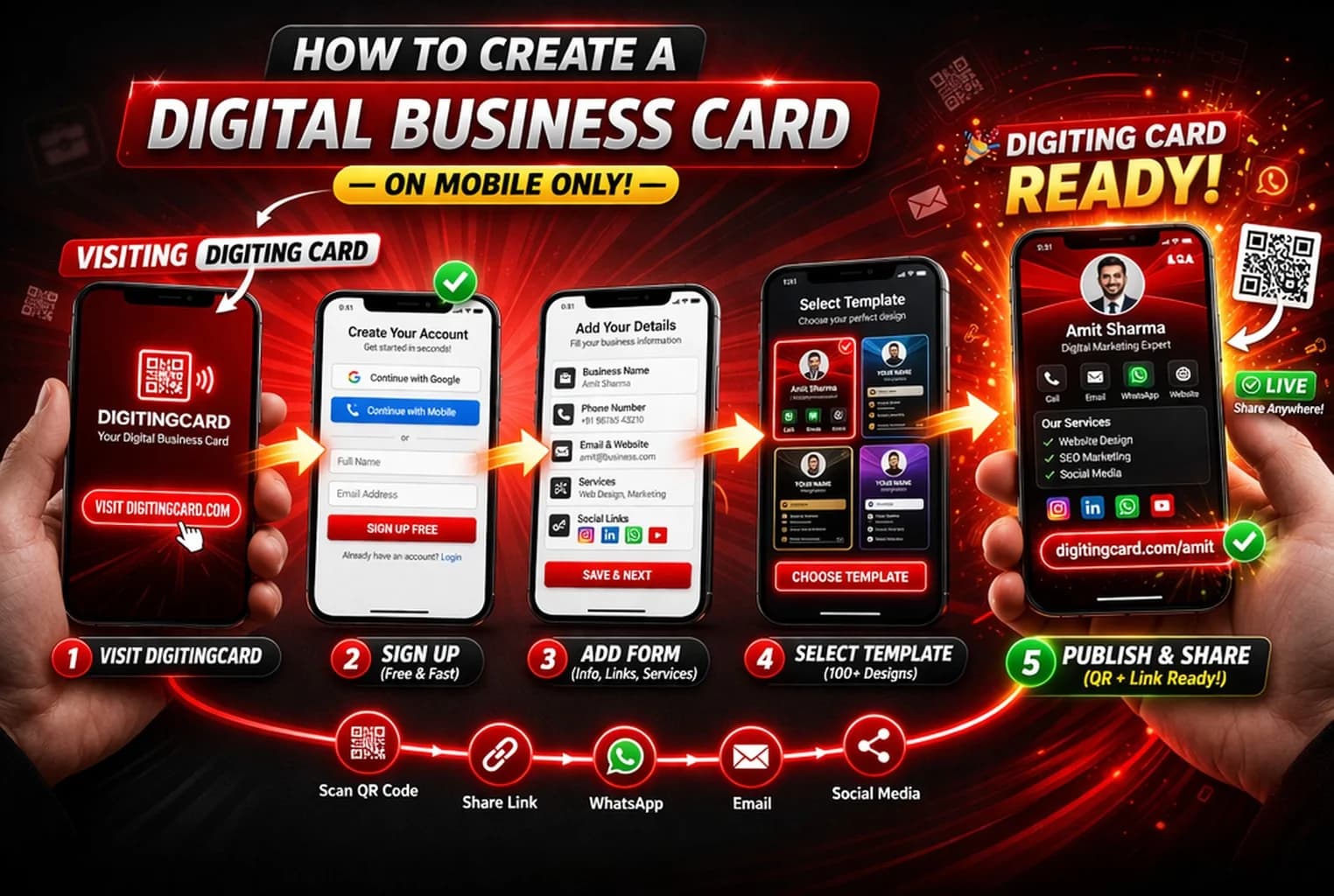 Digital Business Card Apps in India: A Practical Comparison